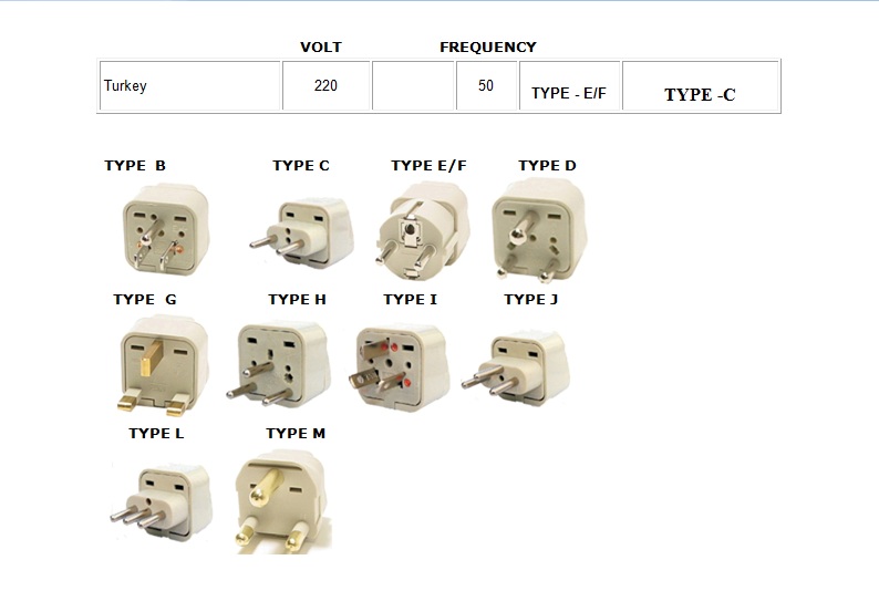 electrical plugs types of electrical plugs